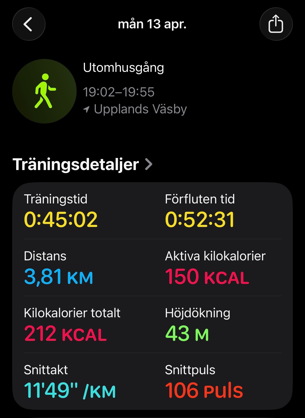 A great 45-minute walk through Upplands Väsby covering 3.81 km with 150 active calories burned and an impressive elevation gain of 43 meters!