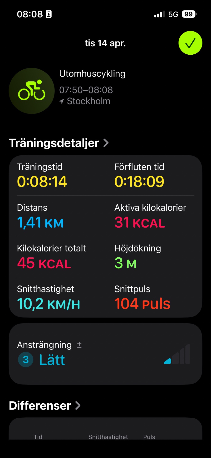 Morning bike ride through Stockholm covering 1.41 km in just over 8 minutes at an average speed of 10.2 km/h, burning 45 calories with a peak heart rate of 104 bpm.