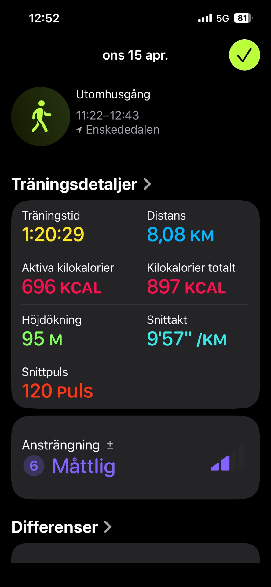 An impressive outdoor walk covering 8.08 km in just over 1 hour 20 minutes! This was a solid cardio session from Enskededalen to Gamla Stan via Fåfängan with an average pace of 9'57" per km and 696 active calories burned.