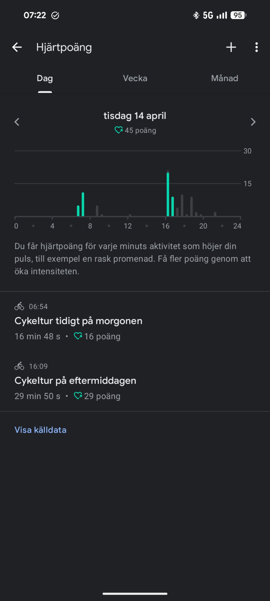 Two cycling sessions logged in a heart rate tracking app—a morning ride (16:48) and an afternoon ride (29:50)—showing consistent cardiovascular activity with 45 total heart points earned throughout the day!