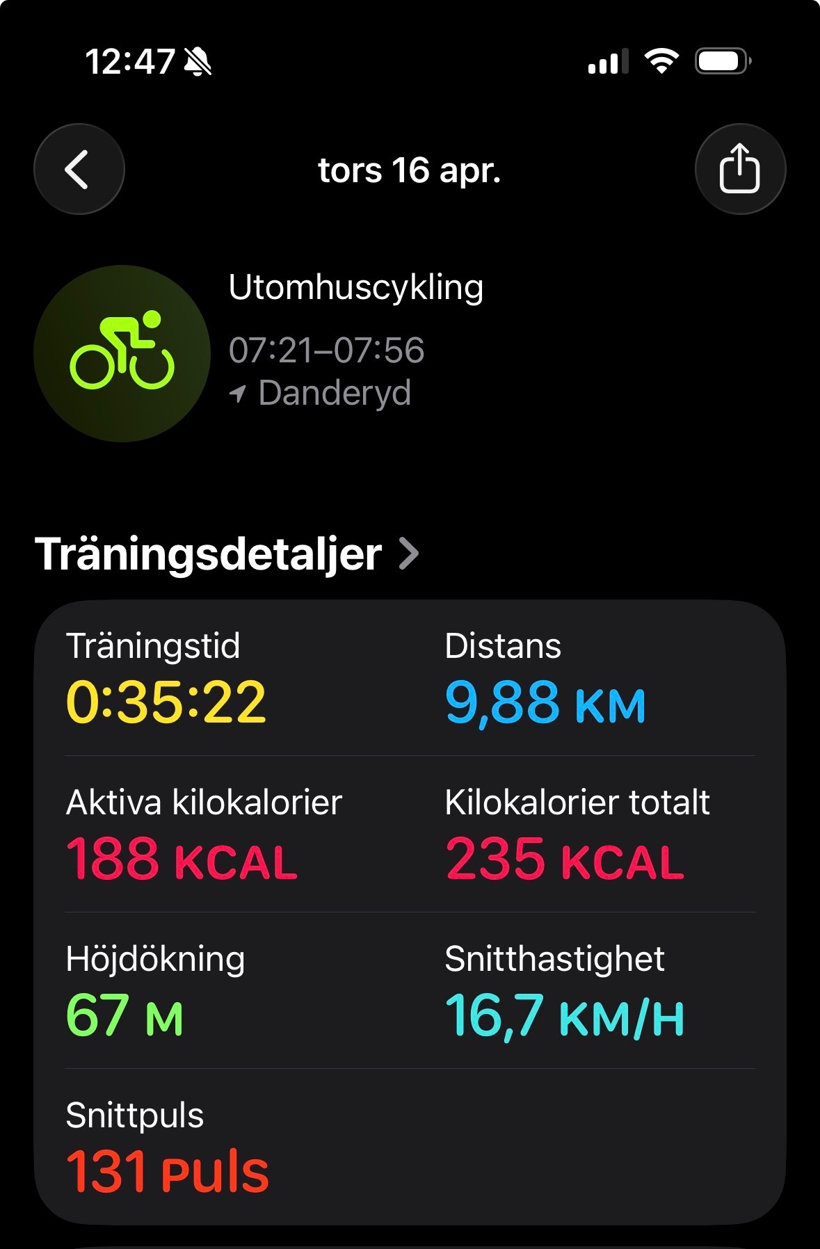 An outdoor cycling session covering 9.88 km in 35 minutes at a steady pace of 16.7 km/h. Great cardio workout burning 235 total calories with an elevation gain of 67 meters!