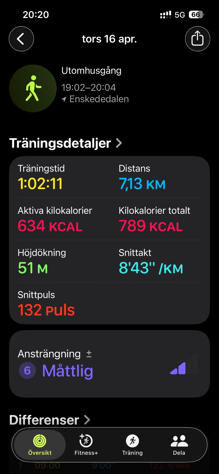 An energetic solo walk through Utomhusgång covering 7.13 km in just over an hour, burning 634 active calories with an average pace of 8'43"/km!