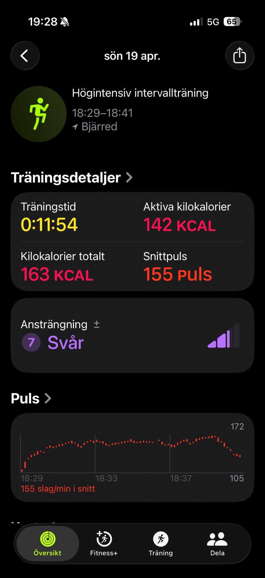 High-intensity interval training (HIIT) session lasting 11:54 with 155 heart rate pulses and 142 active calories burned. An intense cardio workout focused on speed and cardiovascular conditioning!