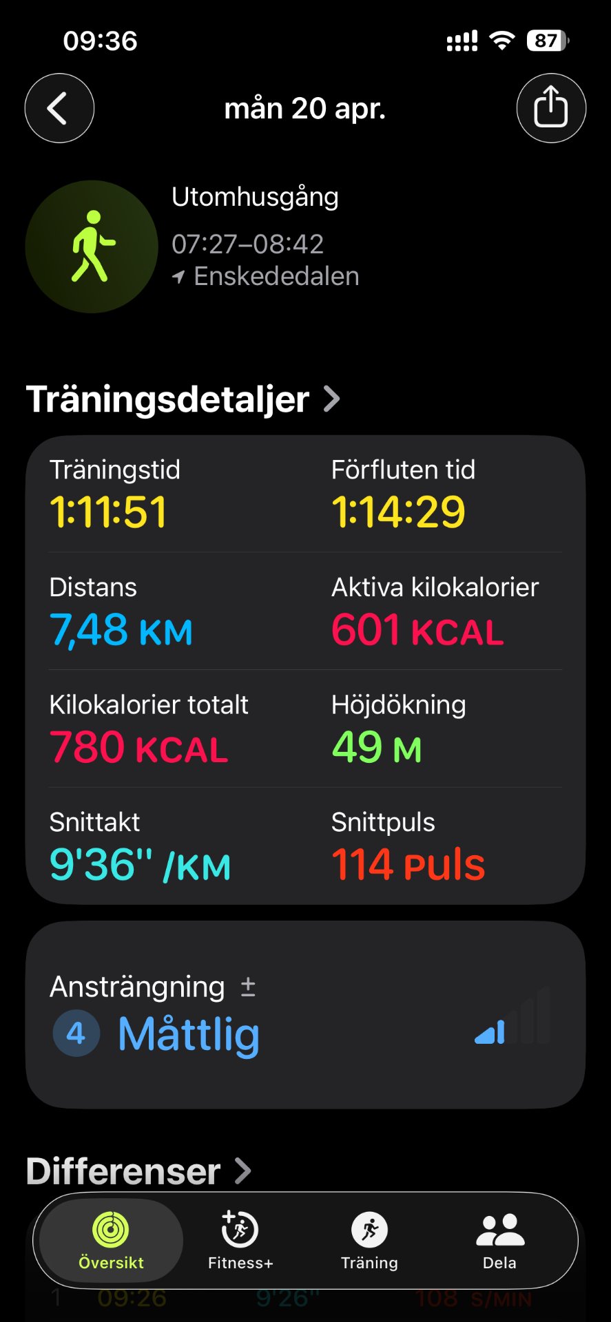 7.48 km walk from home to the office, moderately paced. Pulse zone 2 target. 601 active caloris, 9.36 min/km. 1 hour 11 minutes.