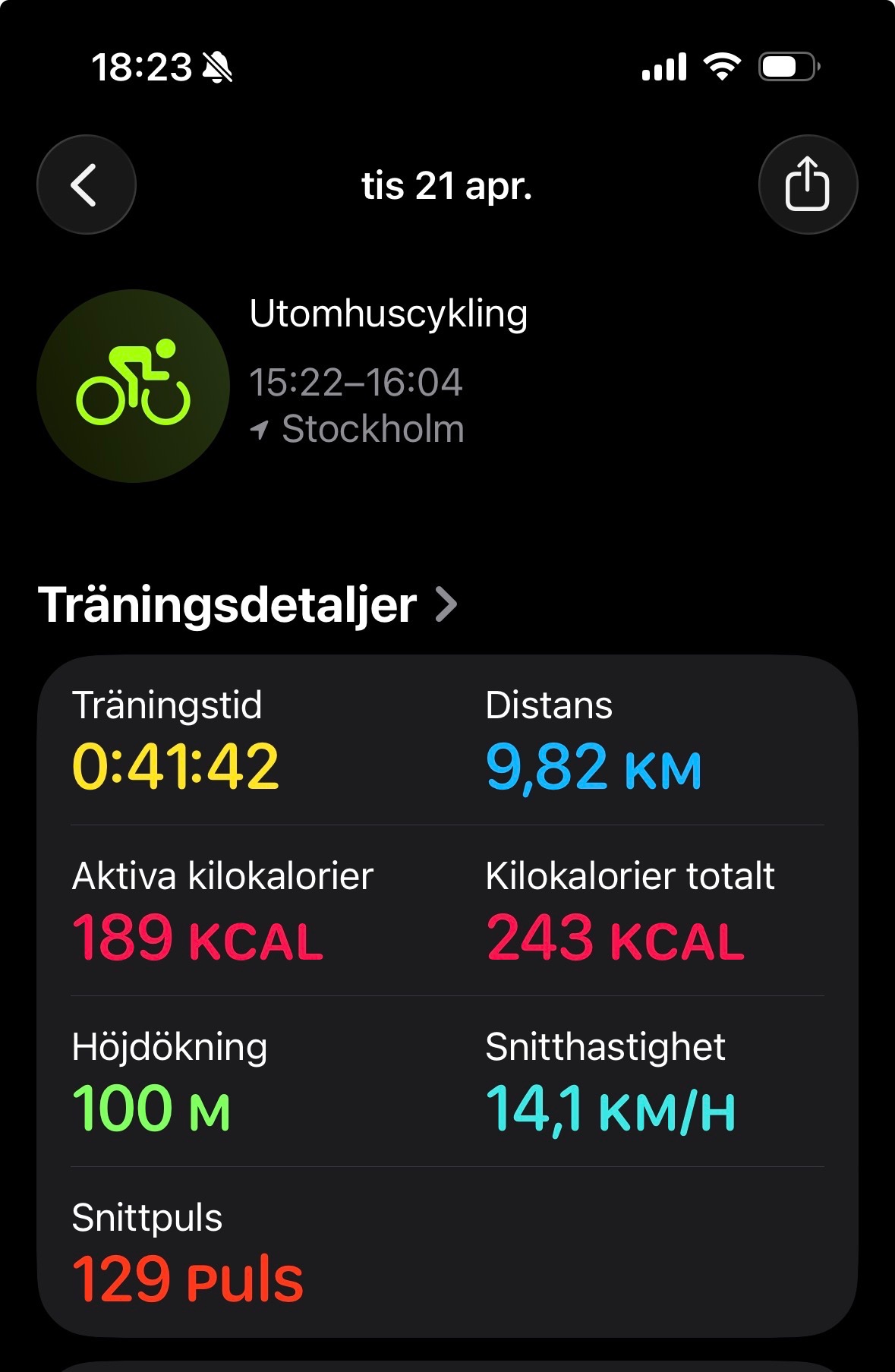 An outdoor cycling session in Stockholm lasting 41 minutes and 42 seconds, covering 9.82 km at an average speed of 14.1 km/h with 100 meters of elevation gain. Great cardio workout burning 243 total calories!