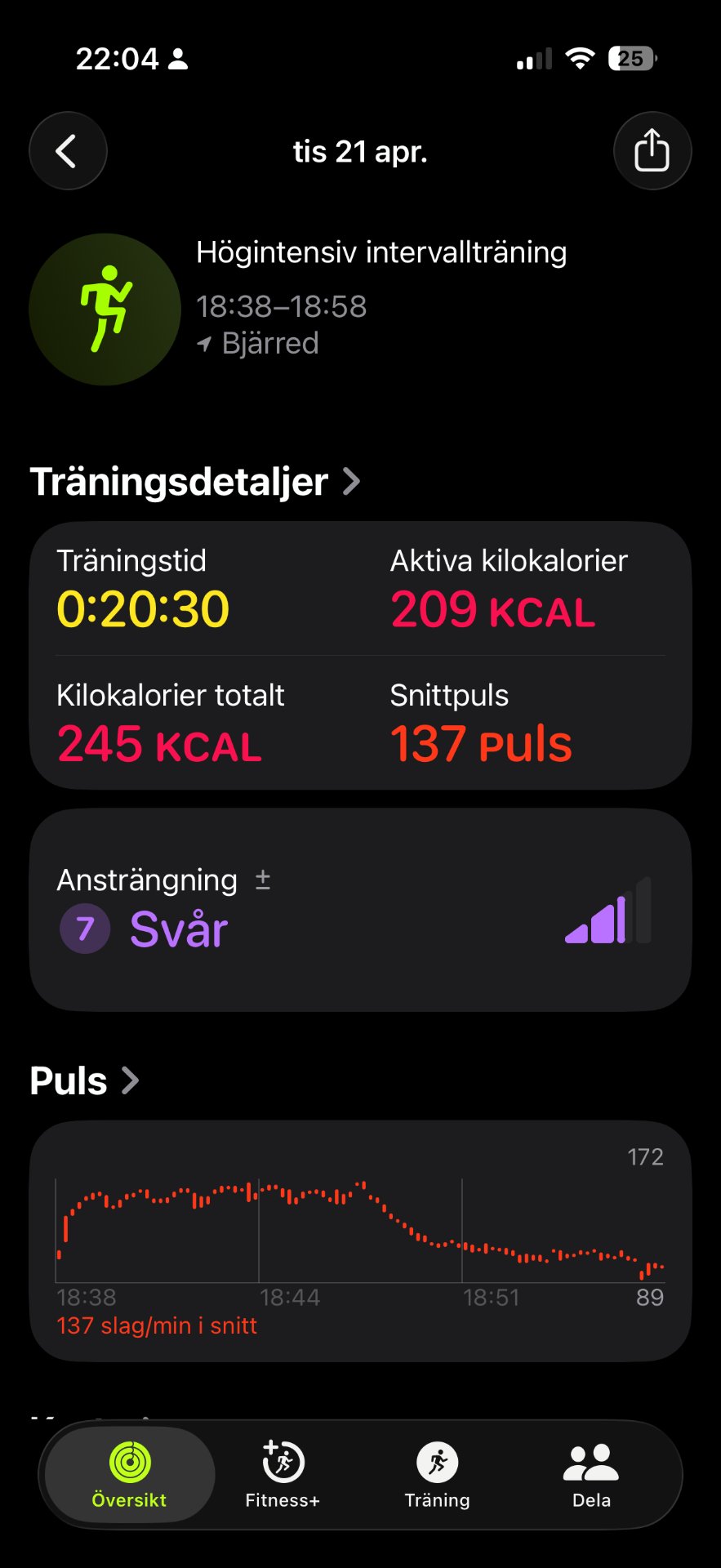 High-intensity interval training session lasting 20 minutes and 30 seconds, burning 245 calories with an average heart rate of 137 bpm. This intense cardio workout pushed hard with a peak effort level of 7!