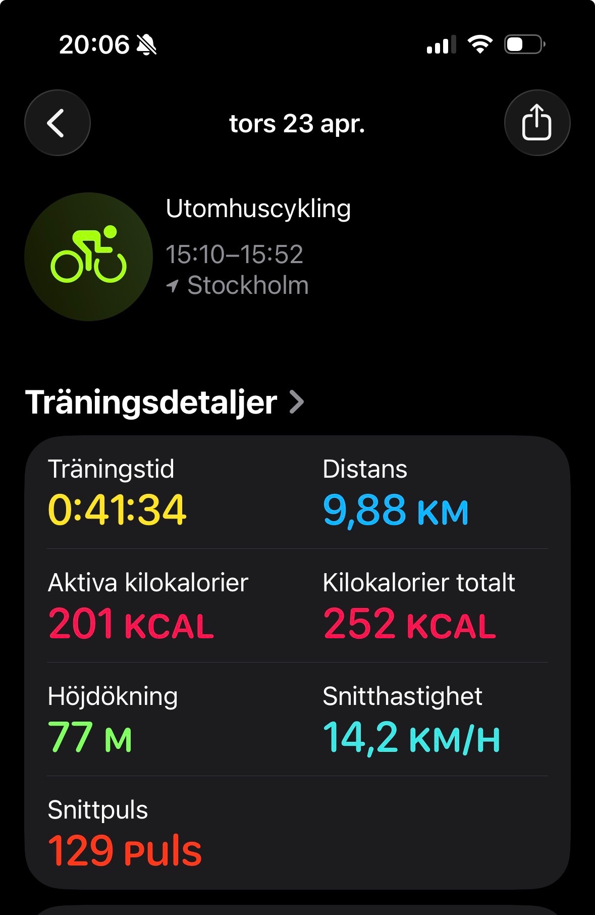 Urban cycling session in Stockholm covering 9.88 km in 41 minutes with an average speed of 14.2 km/h. Great outdoor bike ride burning 252 calories!