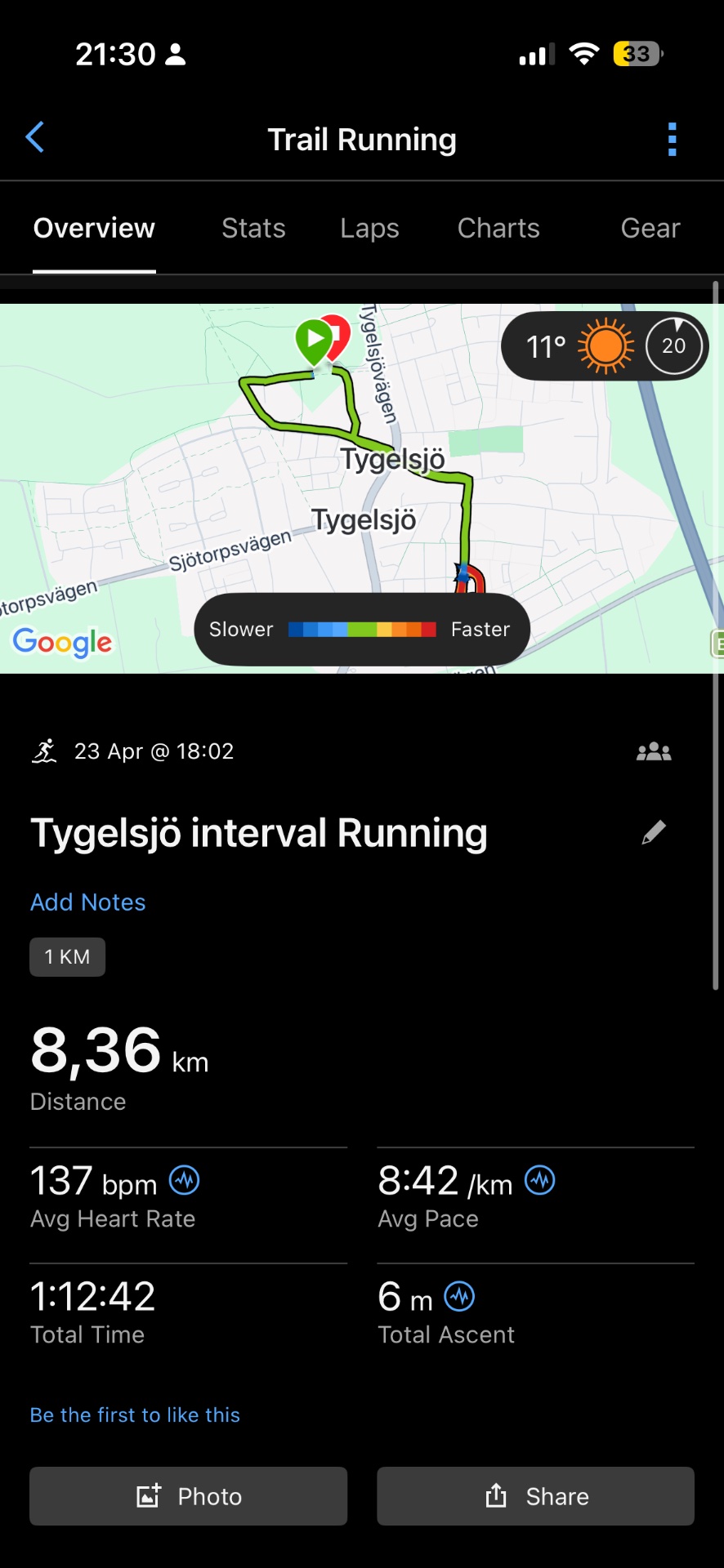 Trail running workout covering 8.86 km with interval training at Tygelsjö. This was an intense session with an average heart rate of 137 bpm and a solid pace of 8:42/km completed in 1 hour 12 minutes.