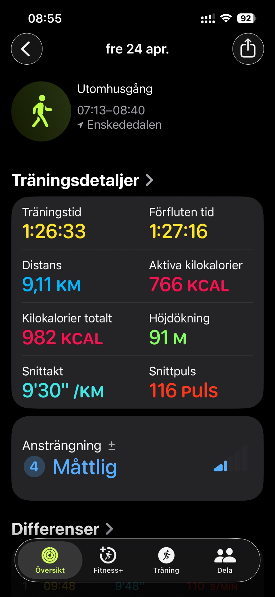 A morning walk covering 9.11 km in 1 hour 26 minutes through Utomhusgång. This was a solid cardio session burning 766 active calories with an average pace of 9'30" per km.