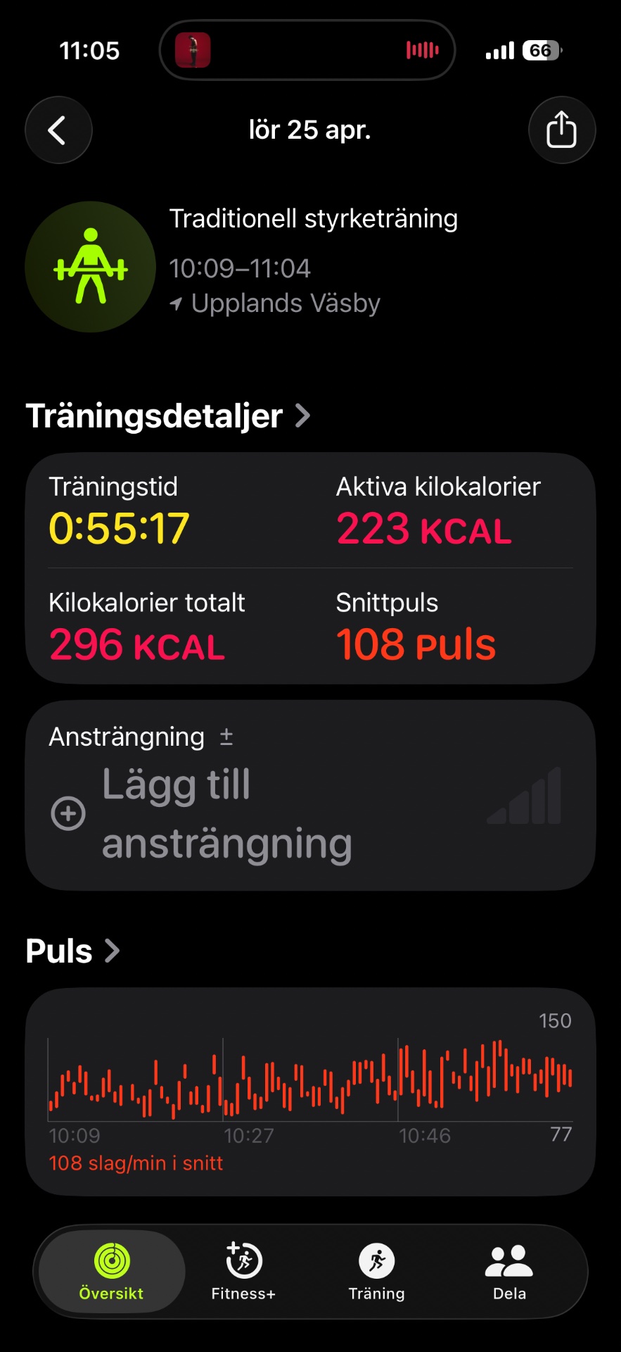 Traditional strength training session lasting 55 minutes at Upplands Väsby gym, burning 223 active calories with 108 reps completed.