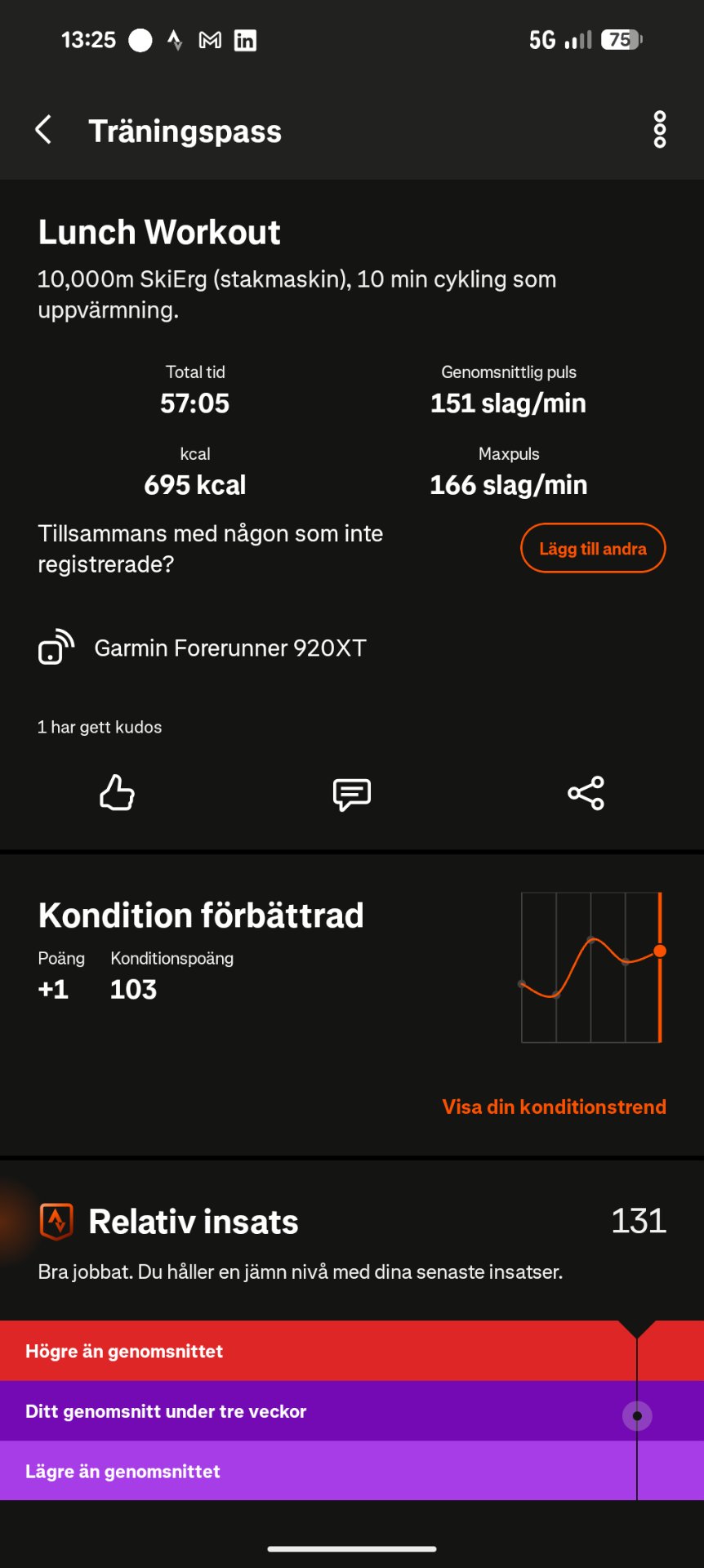 A lunch workout combining 10,000m on a SkiErg machine and 10 minutes of cycling for a total of 57 minutes and 695 calories burned. Great mixed cardio session tracked on Garmin Forerunner 920XT!