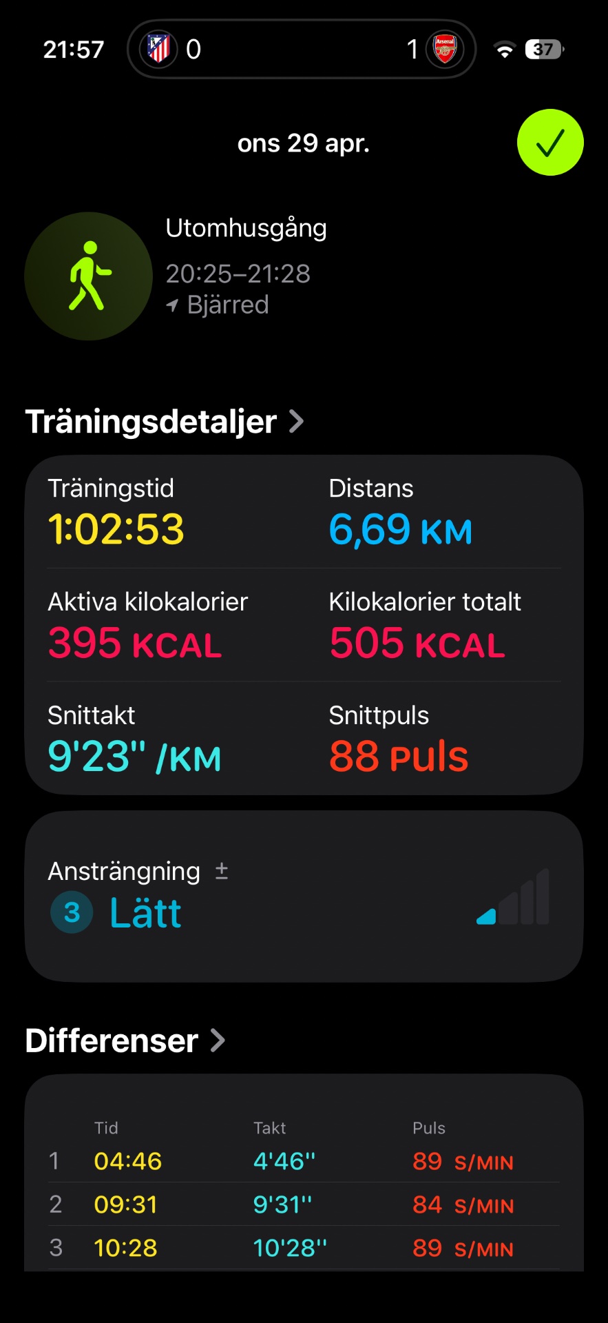 A fantastic 1-hour 2-minute run covering 6.69 km with an average pace of 9'23"/km, burning 505 total calories. This workout included interval training with varying pace splits tracked throughout the session.