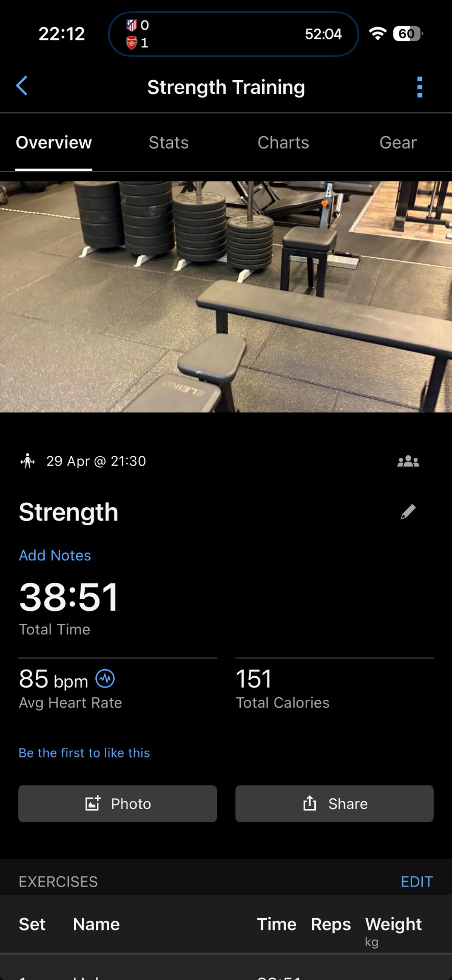An intense 38-minute strength training session completed at the gym with weighted plates and benches visible in the background. This workout burned 151 calories with an average heart rate of 85 bpm.