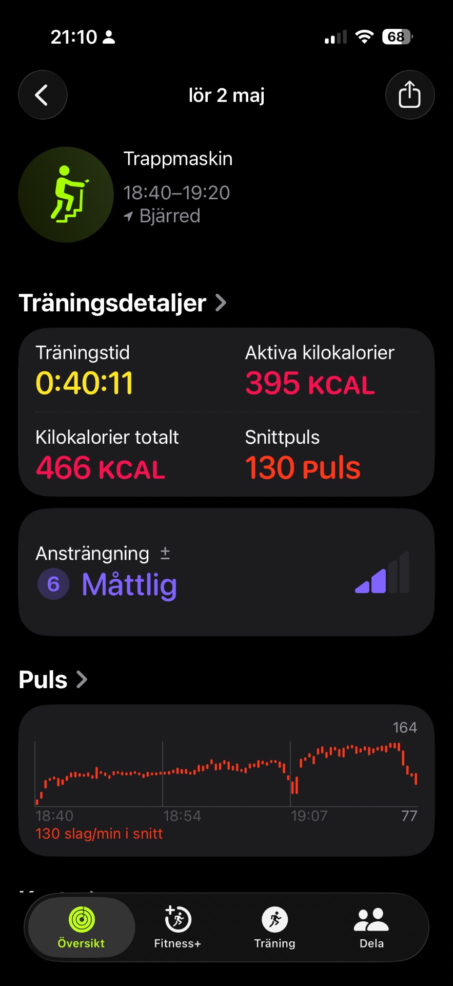 A 40-minute stair climbing session (Trappmaskin) at Björred gym, burning 395 active calories with an average heart rate of 130 bpm. Great high-intensity cardio workout!