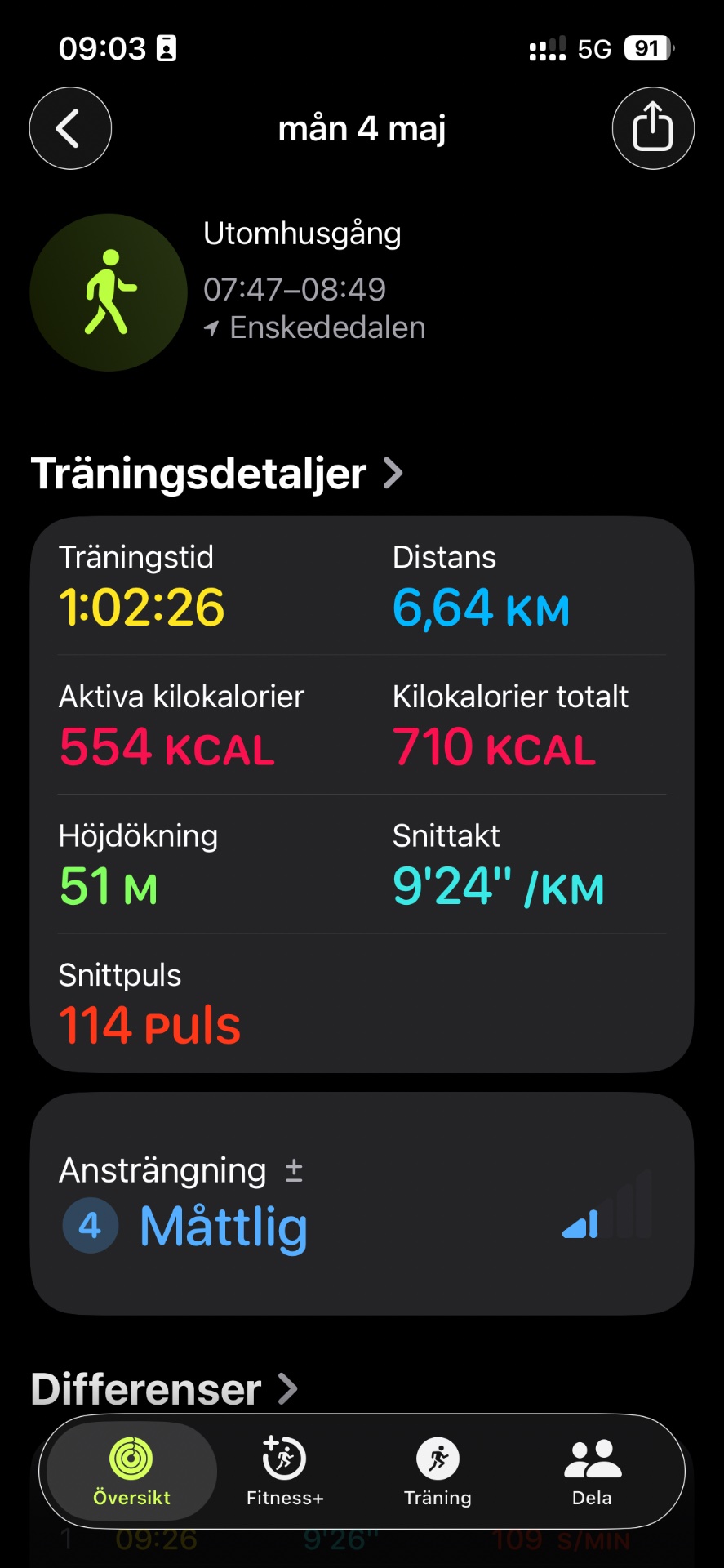 A morning walk covering 6.64 km in just over an hour, burning 554 active calories with an average pace of 9'24" per km. Great steady-state cardio workout!