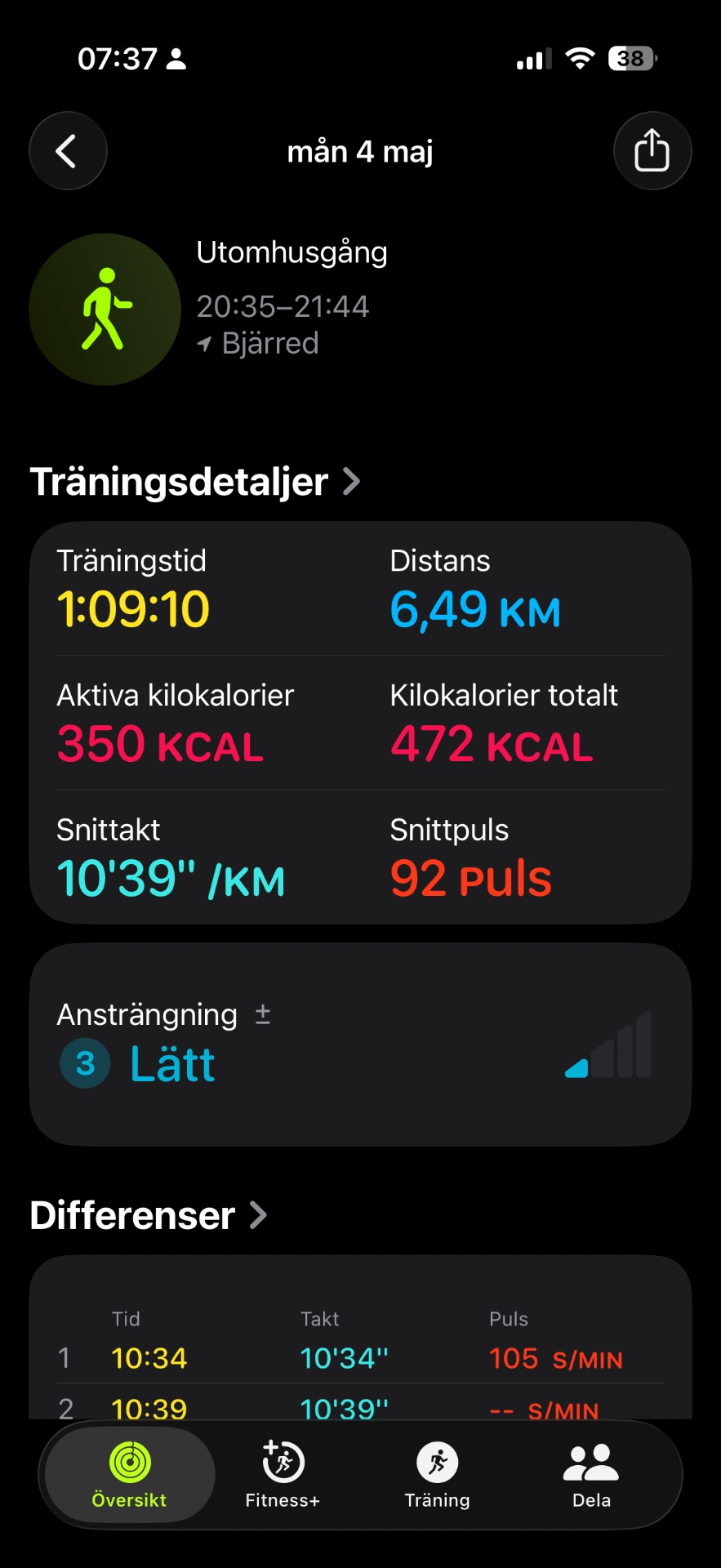 An evening outdoor walk (Utomhusgång) covering 6.49 km in just over an hour at a steady pace of 10'39"/km. A solid cardio session with 92 average bpm and 472 total calories burned!