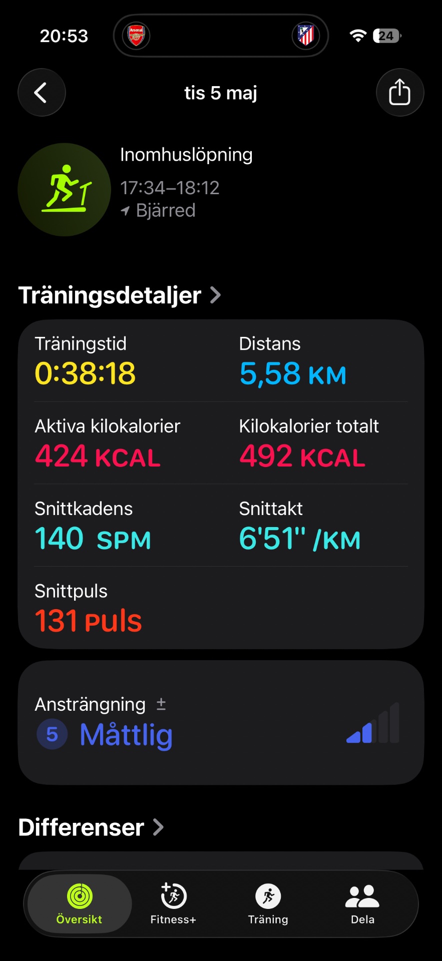 Indoor running session on an incline treadmill lasting 38 minutes, covering 5.58 km with an average pace of 6'51"/km and 131 total steps at 140 SPM. Great cardio workout burning 424 active calories!
