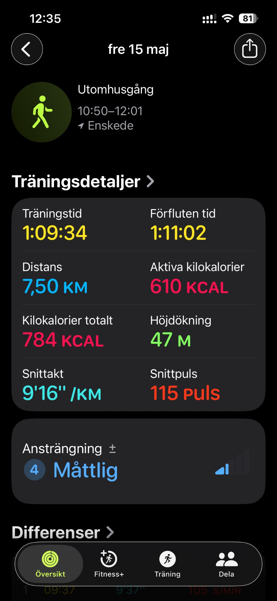 A solo walk covering 7.5 km in just over an hour with a moderate pace of 9'16" per km. Great cardio session burning 610 active calories!
