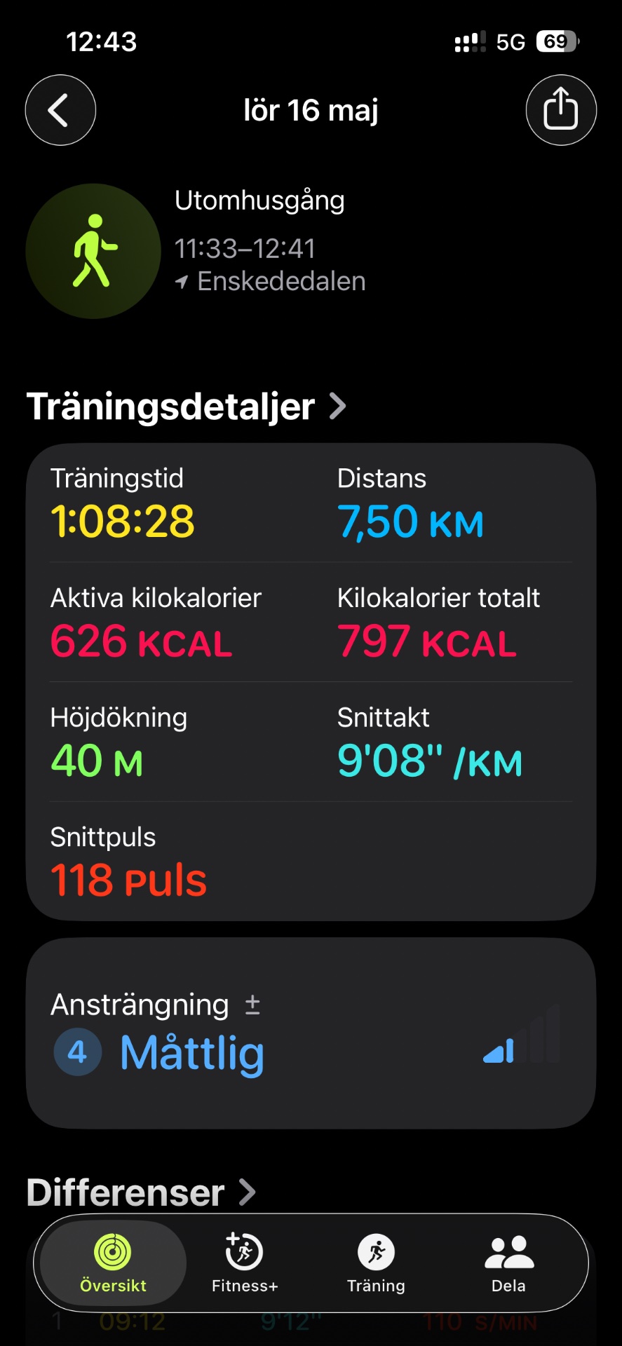 A solid 68-minute walk covering 7.5 km with 40 meters of elevation gain, burning 626 active calories. This steady-paced outdoor activity at a 9'08"/km pace is a great way to build aerobic fitness!
