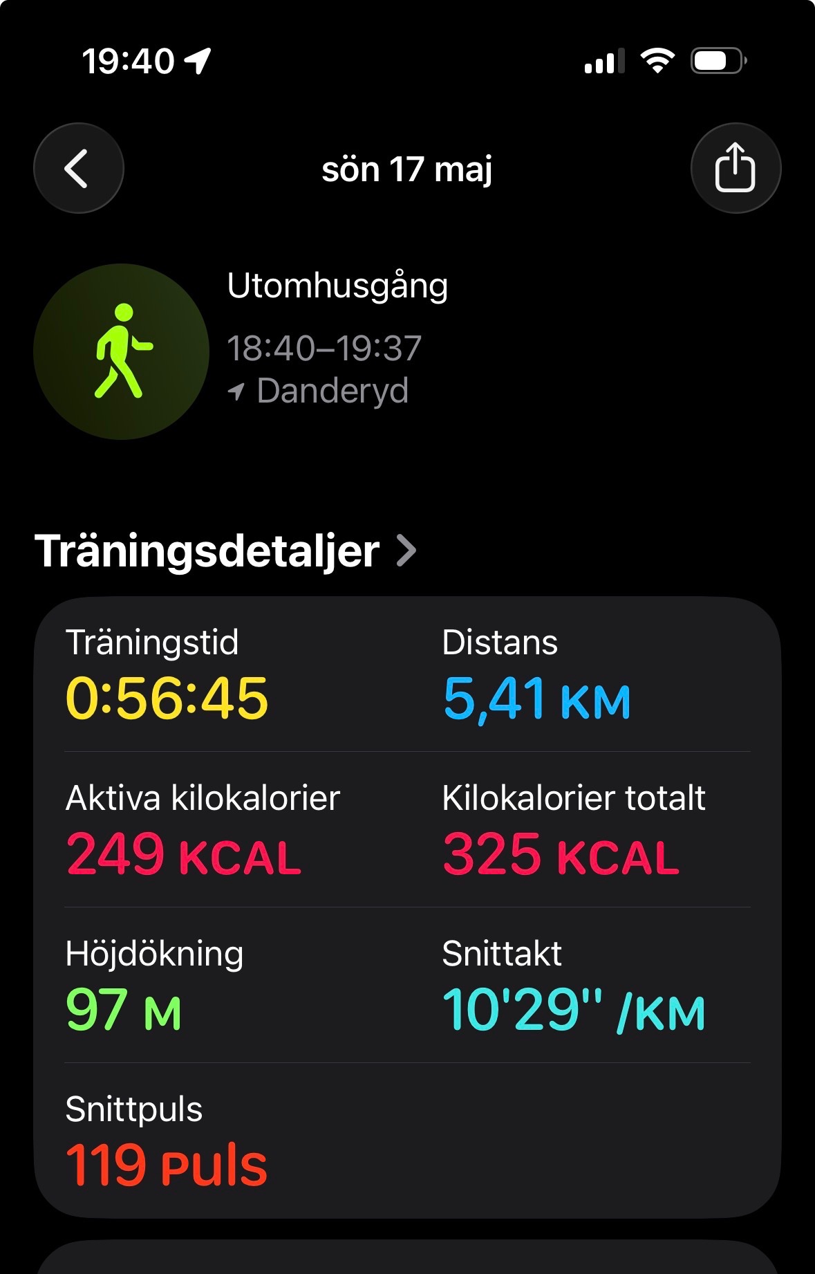 A fantastic 57-minute walk (Utomhusgång) covering 5.41 km with 97 meters of elevation gain. This outdoor walking session burned 249 active calories and maintained an average pace of 10'29" per km.
