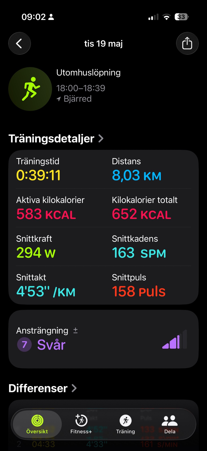 An outdoor running session covering 8.03 km in 39 minutes 11 seconds, burning 583 active calories with an average pace of 4'53"/km and 158 bpm heart rate. Great effort at steady cardio intensity!