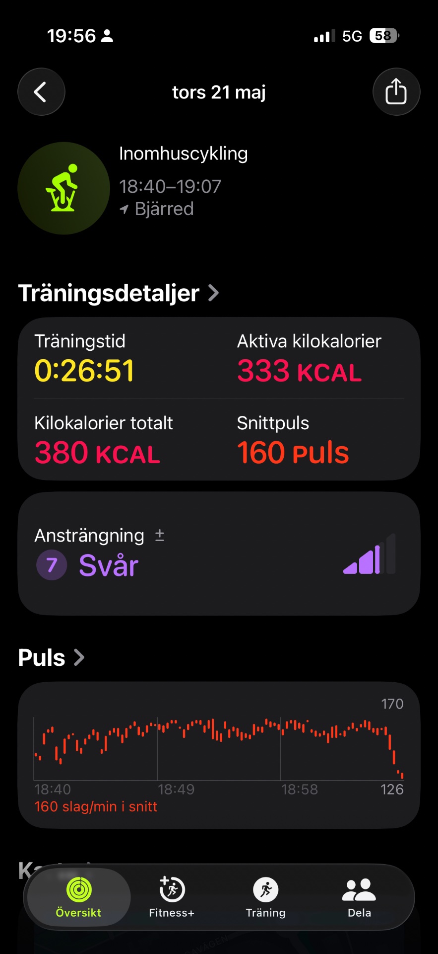 Indoor cycling session lasting 26 minutes and 51 seconds with 380 total calories burned and 160 beats per minute average heart rate. A solid indoor bike workout with good intensity!