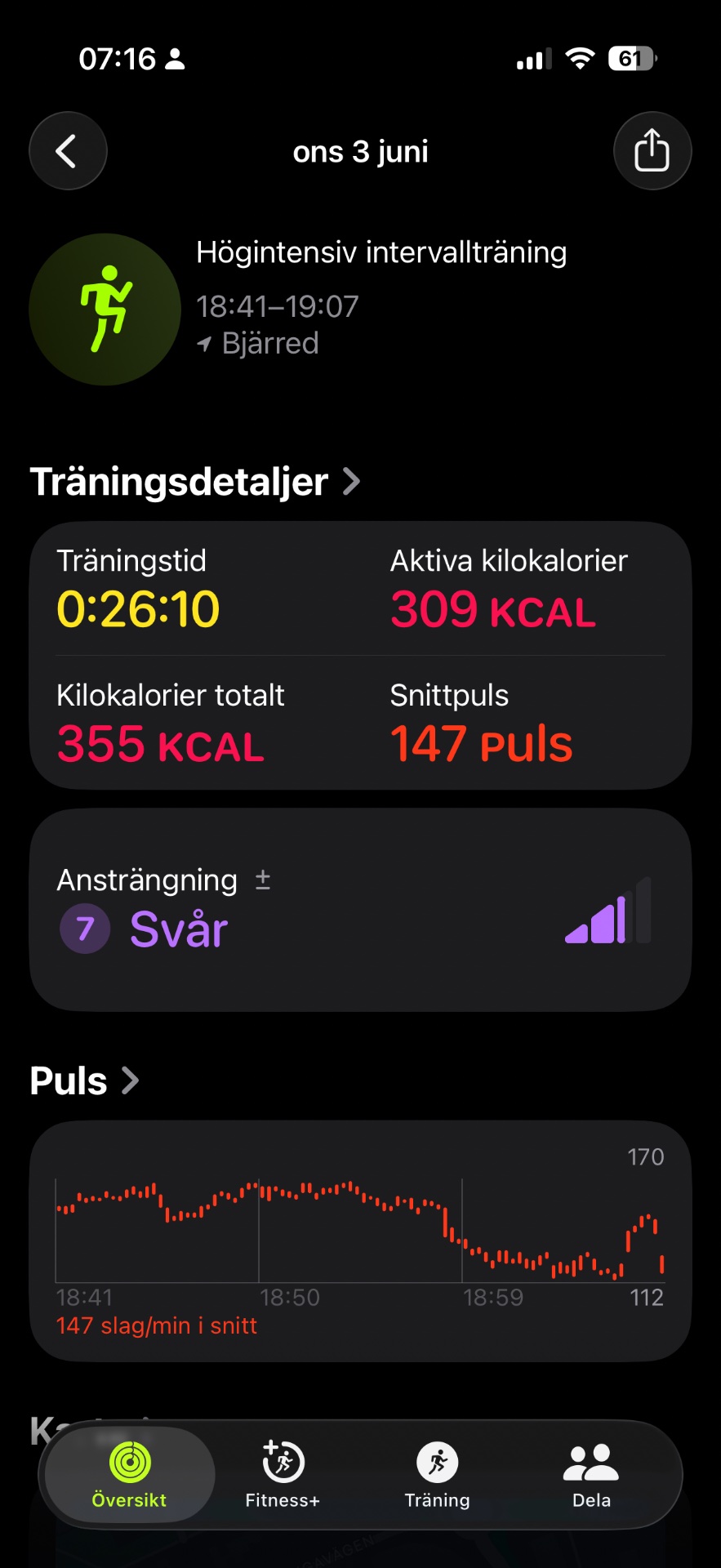 High-intensity interval training (HIIT) session lasting 26 minutes with 309 calories burned and an average heart rate of 147 bpm. An intense cardio workout that pushed the limits!