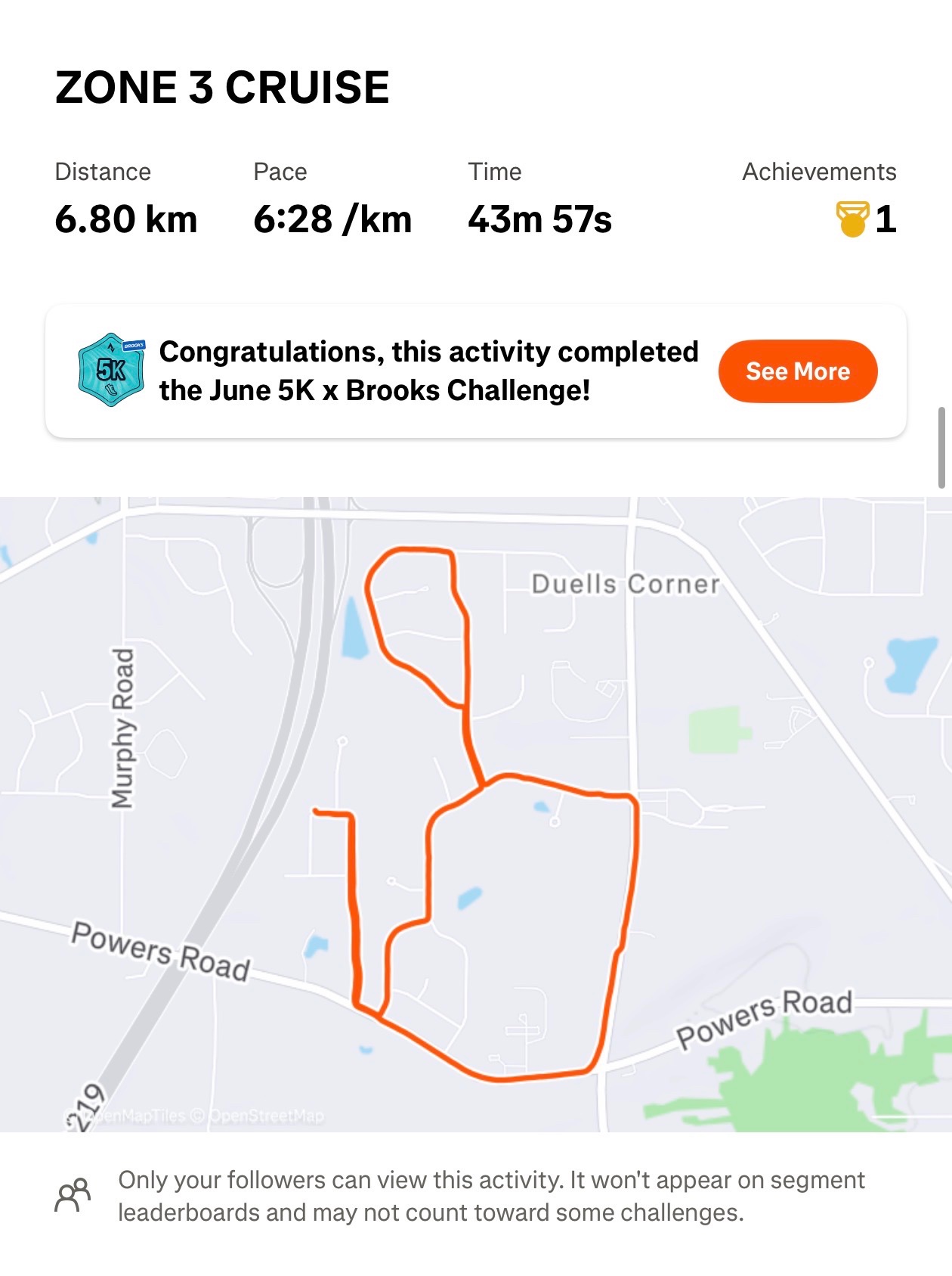 A solid Zone 3 cruise run covering 6.80 km in 43 minutes 57 seconds at a steady 6:28/km pace. This activity completed the June 5K x Brooks Challenge!