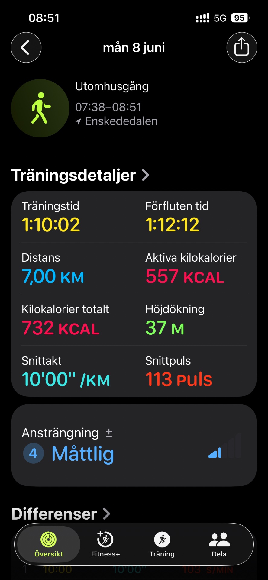 An energetic 1 hour 10 minute walk/hike covering 7 km with 37 meters of elevation gain, burning 557 active calories. The workout shows a steady pace of 10:00/km with a heart rate averaging 113 bpm.