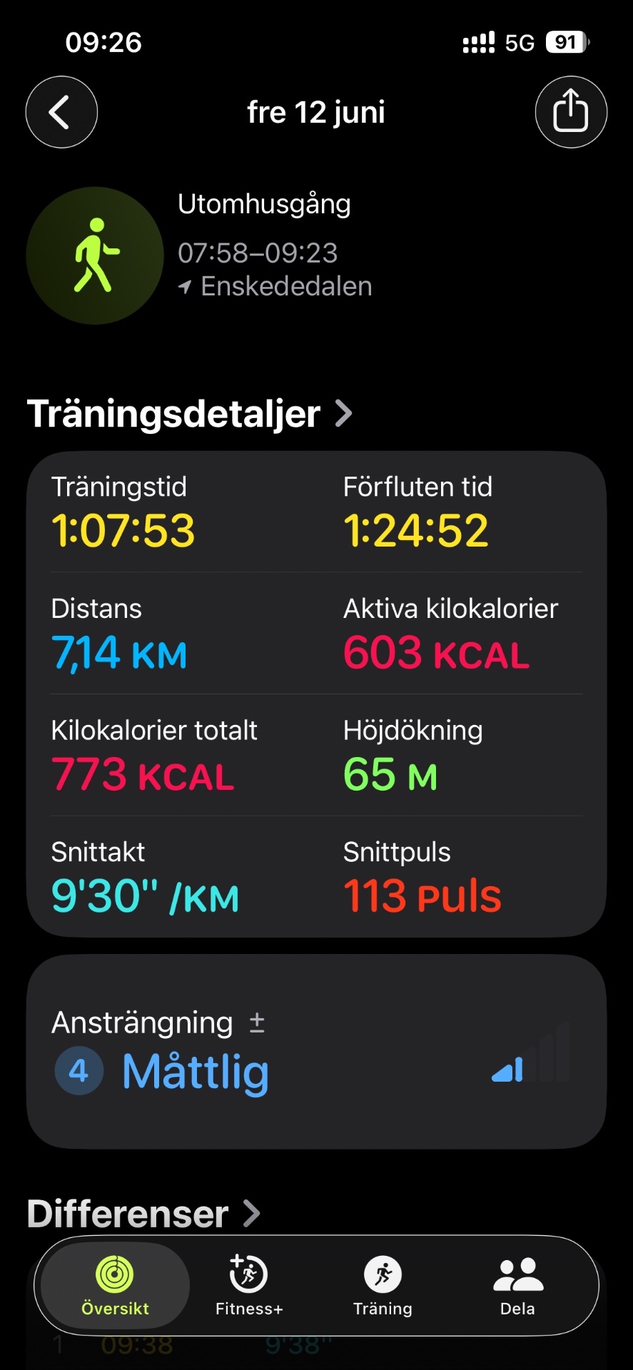 A morning walk/hike covering 7.14 km in just over an hour, burning 603 active calories with an average pace of 9'30"/km. This outdoor activity on Enskededalen trail shows solid endurance work!