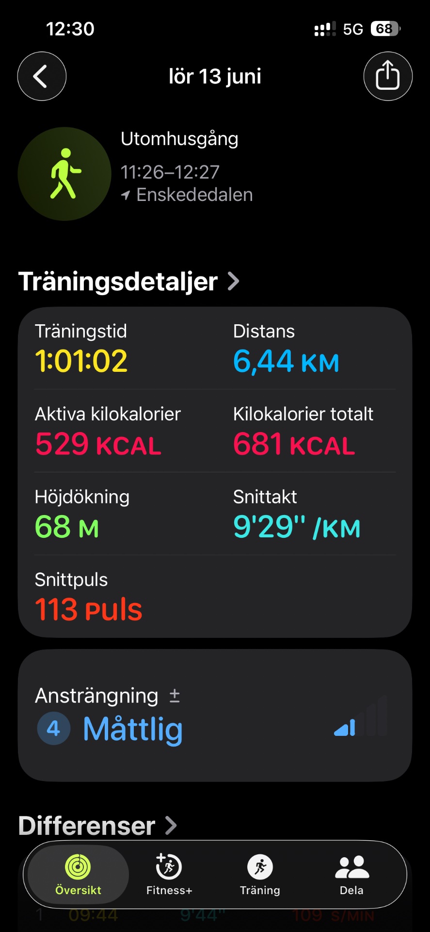 An energetic outdoor walk covering 6.44 km in just over an hour around the Enskededalen area. This steady-paced cardio session burned 529 active calories with a heart rate average of 113 bpm.