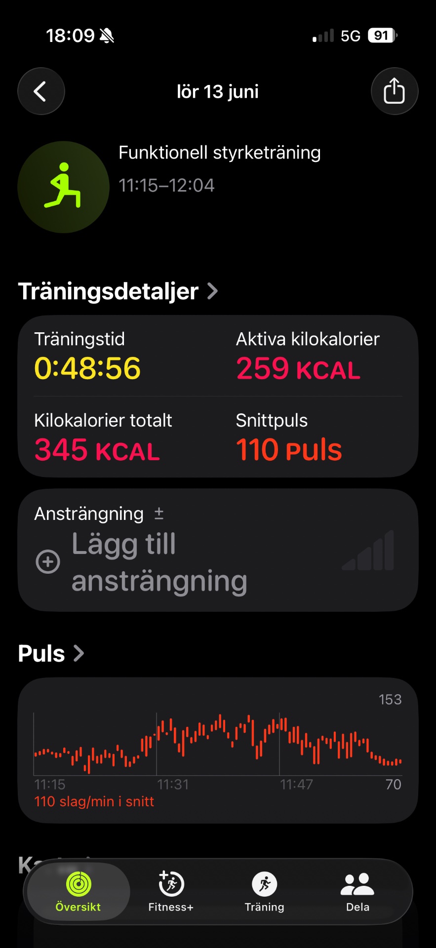Functional strength training session lasting 49 minutes with 345 total calories burned and 110 beats per minute average heart rate. A solid workout combining resistance exercises with cardiovascular elements!