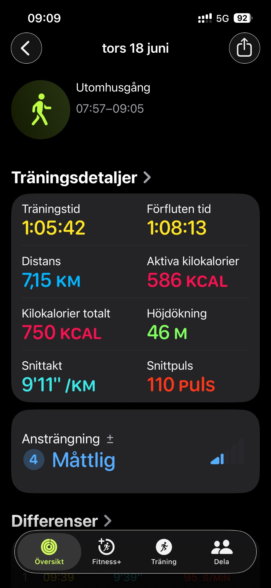An outdoor walk/hike covering 7.15 km in just over an hour, burning 586 active calories with a moderate pace of 9'11" per km and an average heart rate of 110 bpm.