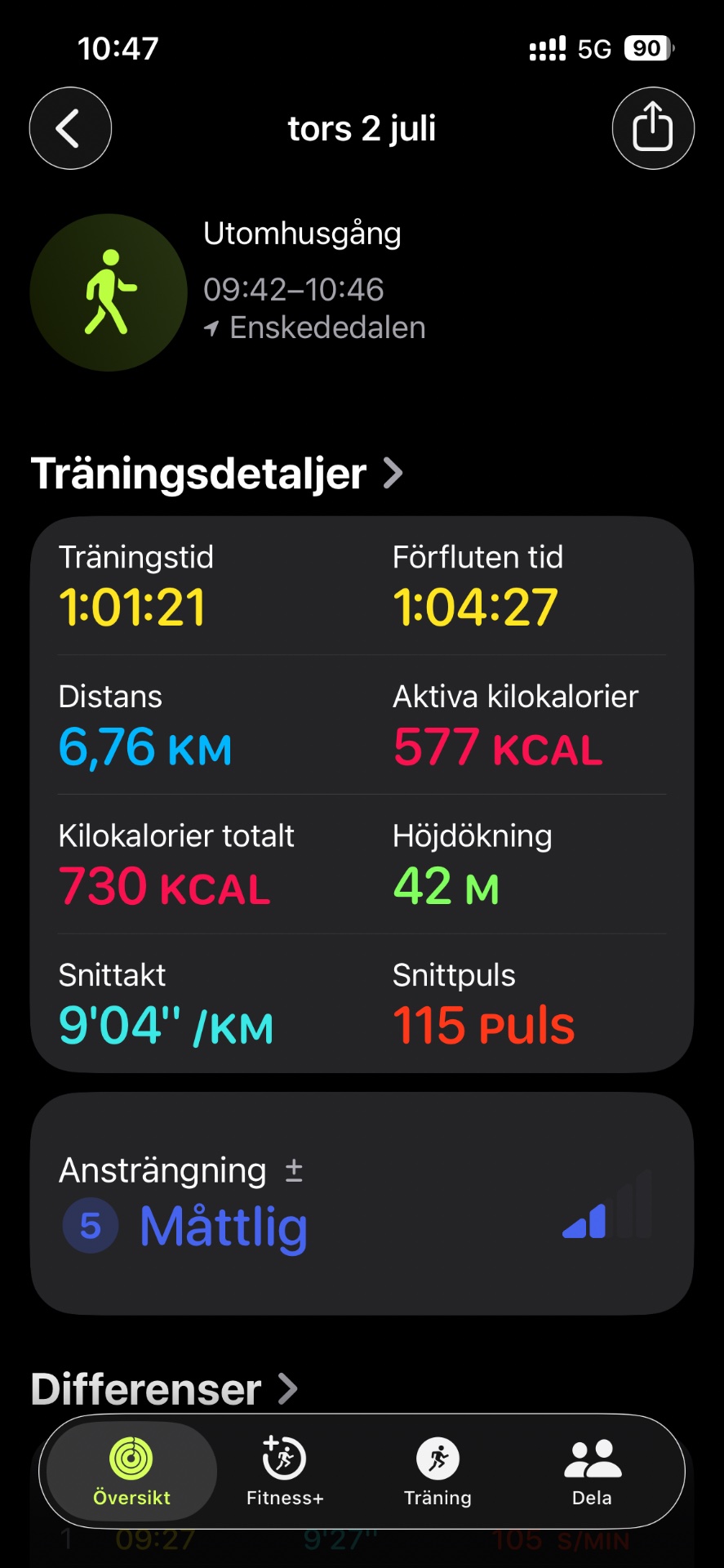A solid 1-hour walk covering 6.76 km with an average pace of 9'04" per km, burning 577 active calories. The workout shows moderate intensity with an average heart rate of 115 bpm.