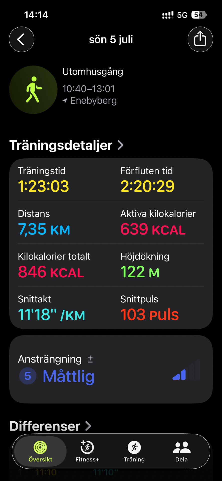 An impressive outdoor run/walk in Enebyberg covering 7.35 km in 1 hour 23 minutes, burning 639 active calories with a moderate pace of 11'18"/km.