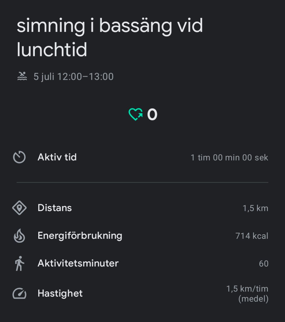 Swimming session during lunch break! Completed 1.5 km in 1 hour with 714 calories burned and an average pace of 1.5 km/min.