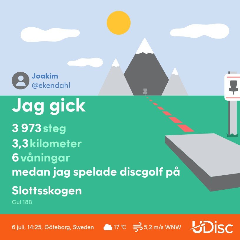 A scenic disc golf session covering 3.3 kilometers with 3,973 steps and 6 wins at Slottsskogen in Gothenburg, Sweden. Great outdoor activity combining walking and recreational sport!