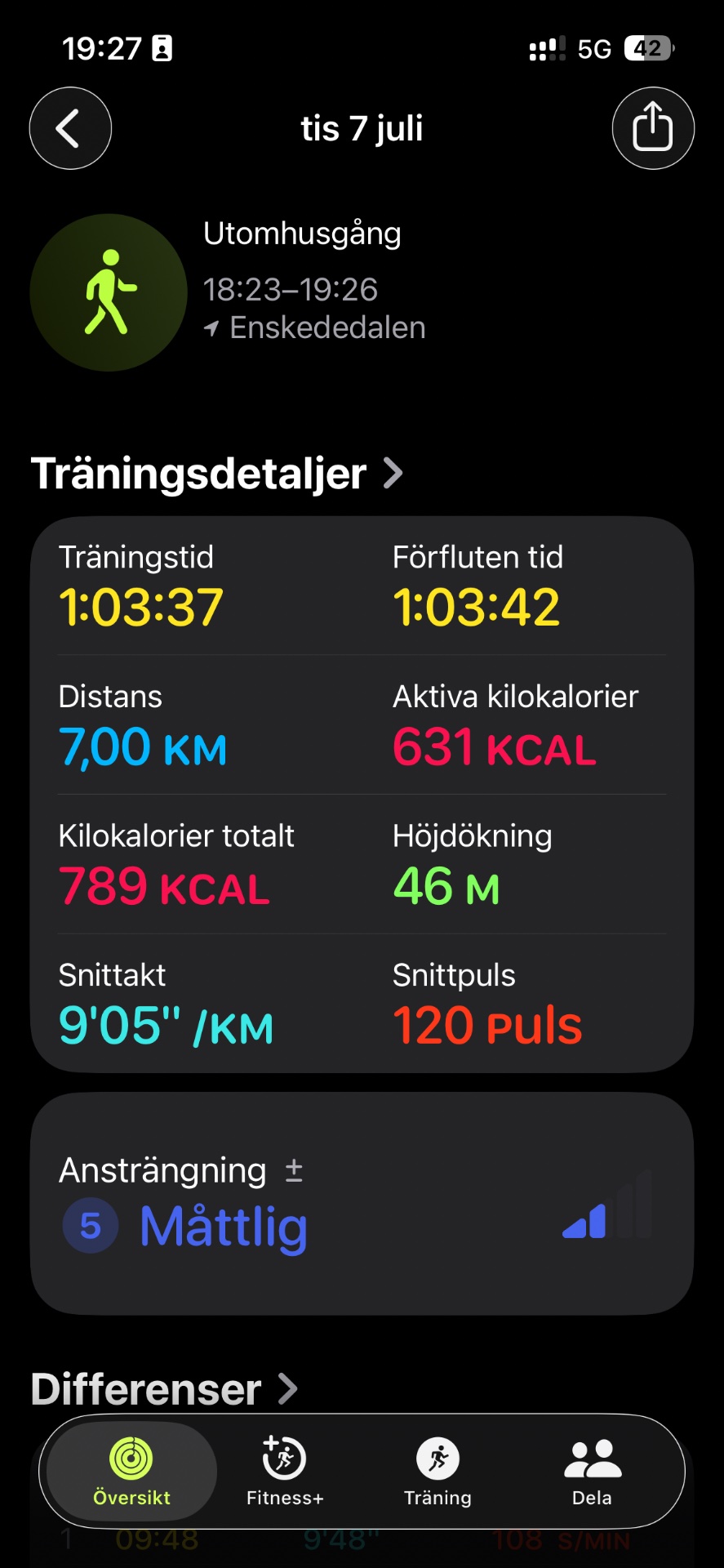 A 1-hour outdoor walking session covering 7 km with an average pace of 9:05 per km, burning 789 total calories. This was a moderately-paced run at elevation in a scenic area (Utomhusgång).