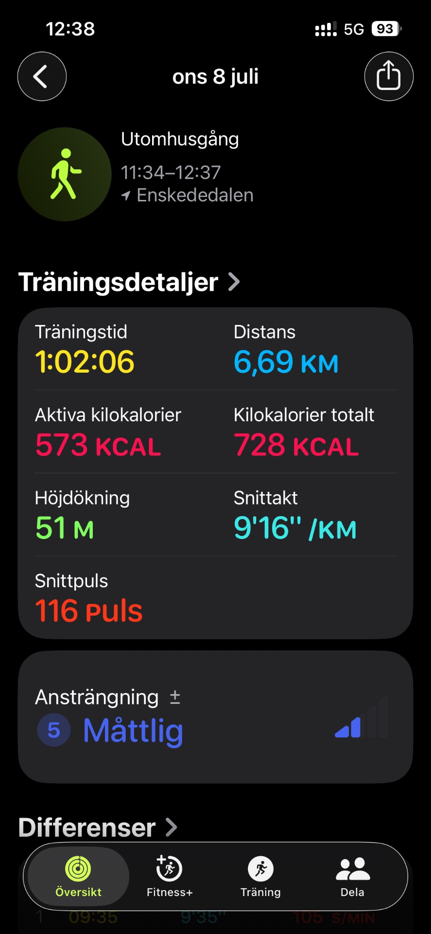 A 1-hour walking workout covering 6.69 km with an average pace of 9'16"/km, burning 573 active calories. This was a solid outdoor run on Enskededalen trail with a steady heart rate effort.