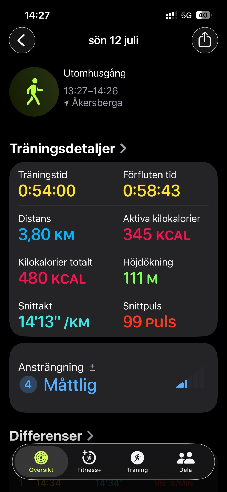 A 54-minute hiking workout covering 3.80 km in Åkersberga, burning 345 active calories with an average pace of 14'13"/km and a heart rate of 99 bpm.