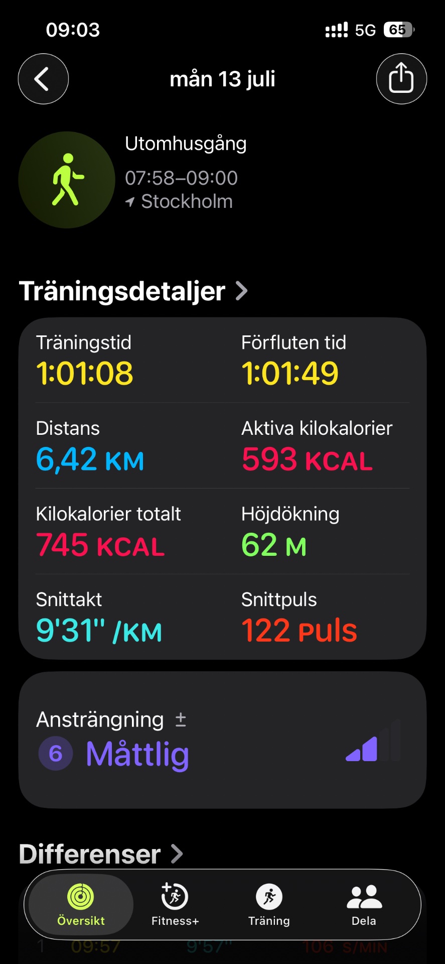 A morning run in Stockholm covering 6.42 km in just over 1 hour, burning 593 active calories with an impressive pace of 9'31" per km. Great steady-state cardio session!