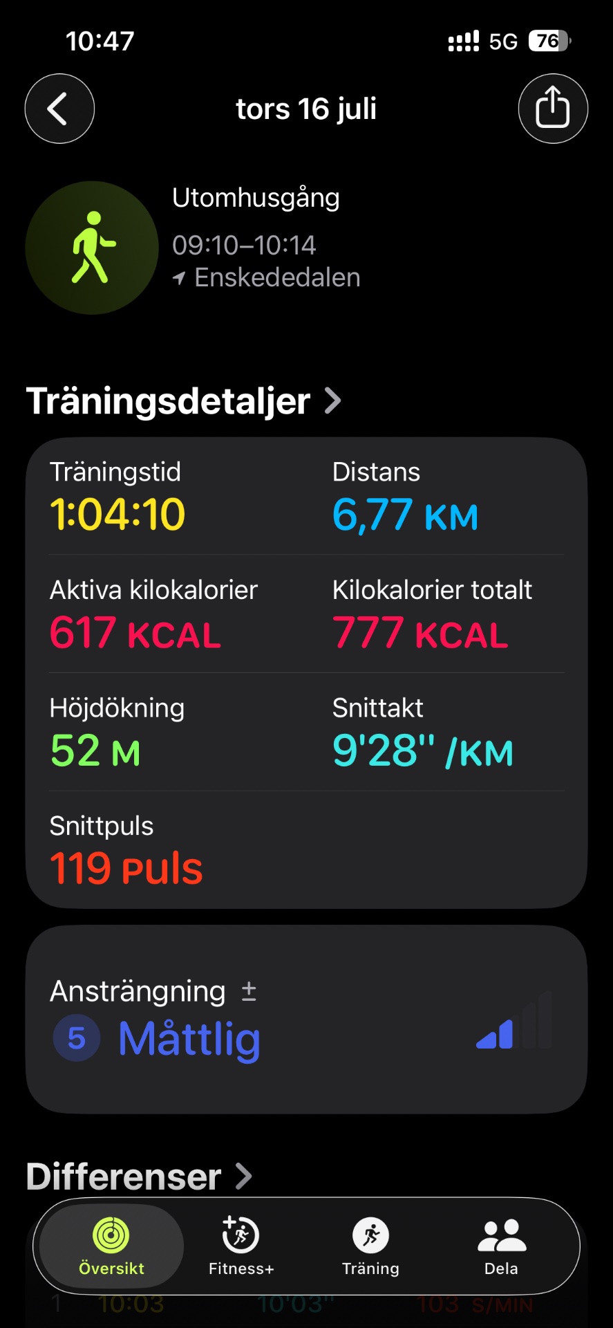 A brisk 1-hour walk covering 6.77 km with 52 meters of elevation gain, burning 617 active calories. Great outdoor cardio session from Utomhusgång!