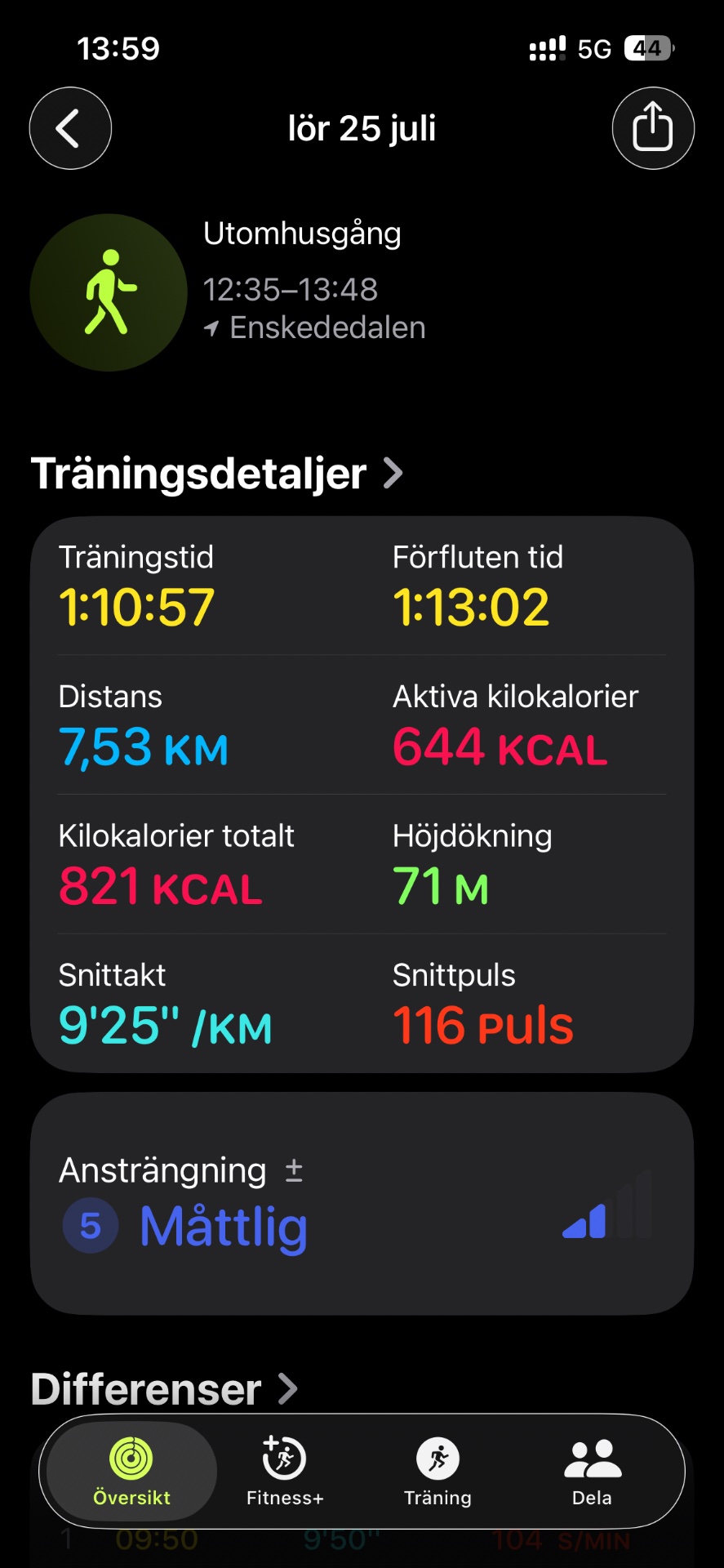 A solid outdoor walk/hike covering 7.53 km in just over an hour, burning 644 active calories with an average pace of 9'25" per km. Great steady-state cardio workout!