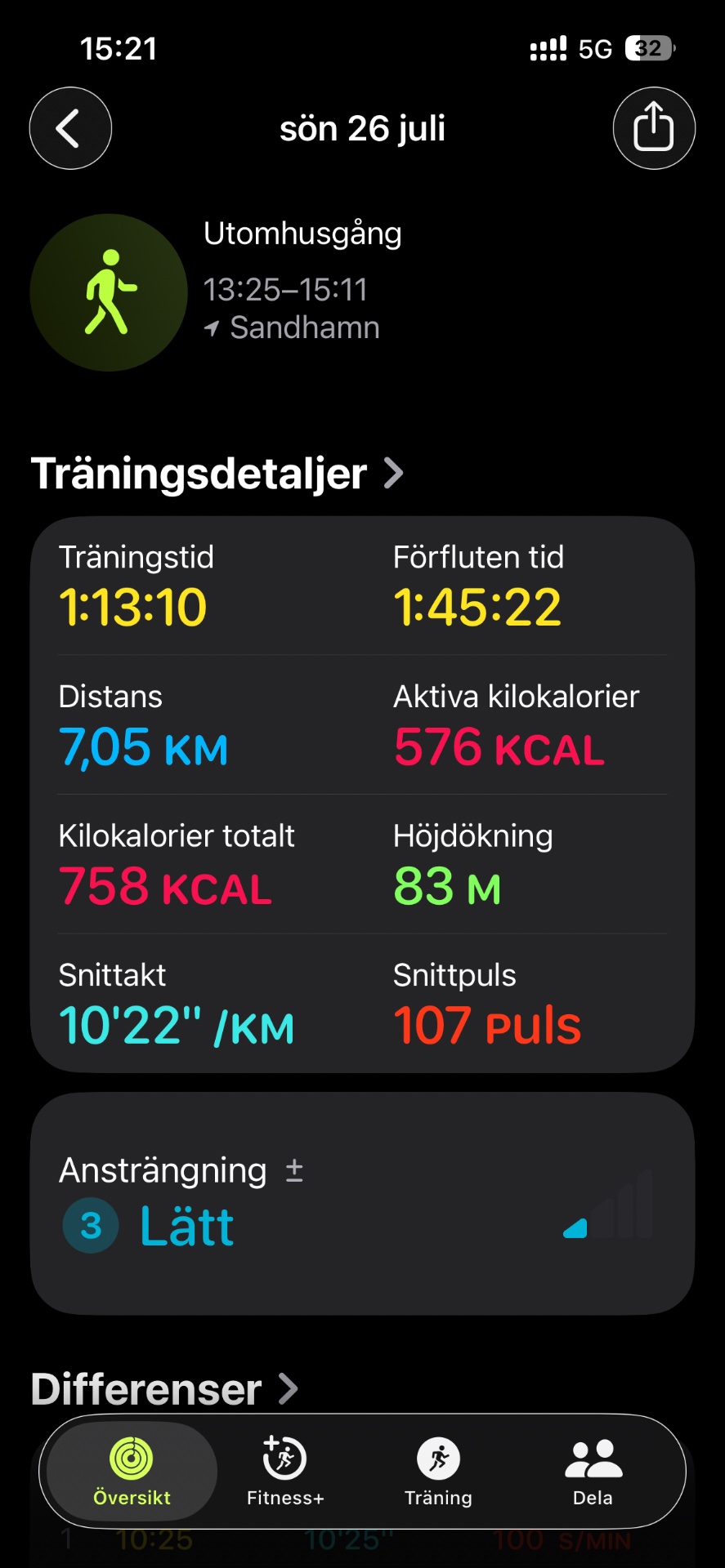 A great outdoor walk in Sandhamn covering 7.05 km over 1 hour 13 minutes with 83 meters of elevation gain. This steady-paced walking session burned 576 active calories with an average pace of 10'22" per km.