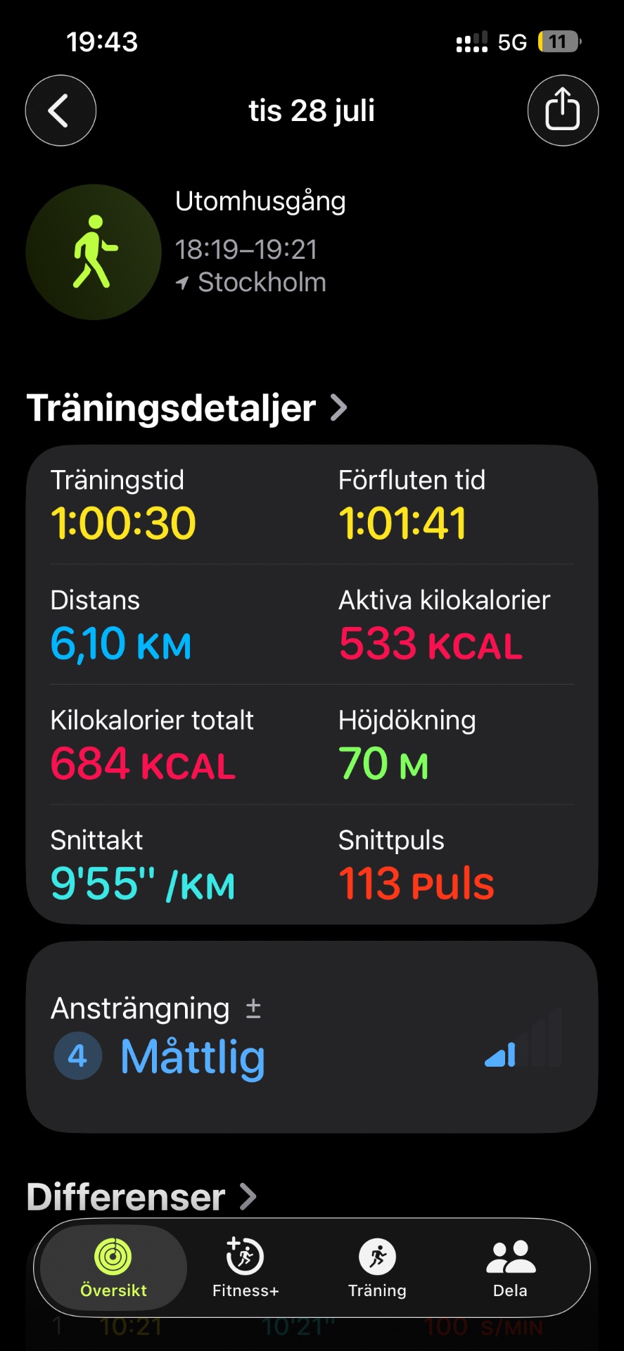 An impressive running workout in Stockholm! The session lasted just over an hour, covering 6.10 km with 533 active calories burned and an average pace of 9'55" per km.