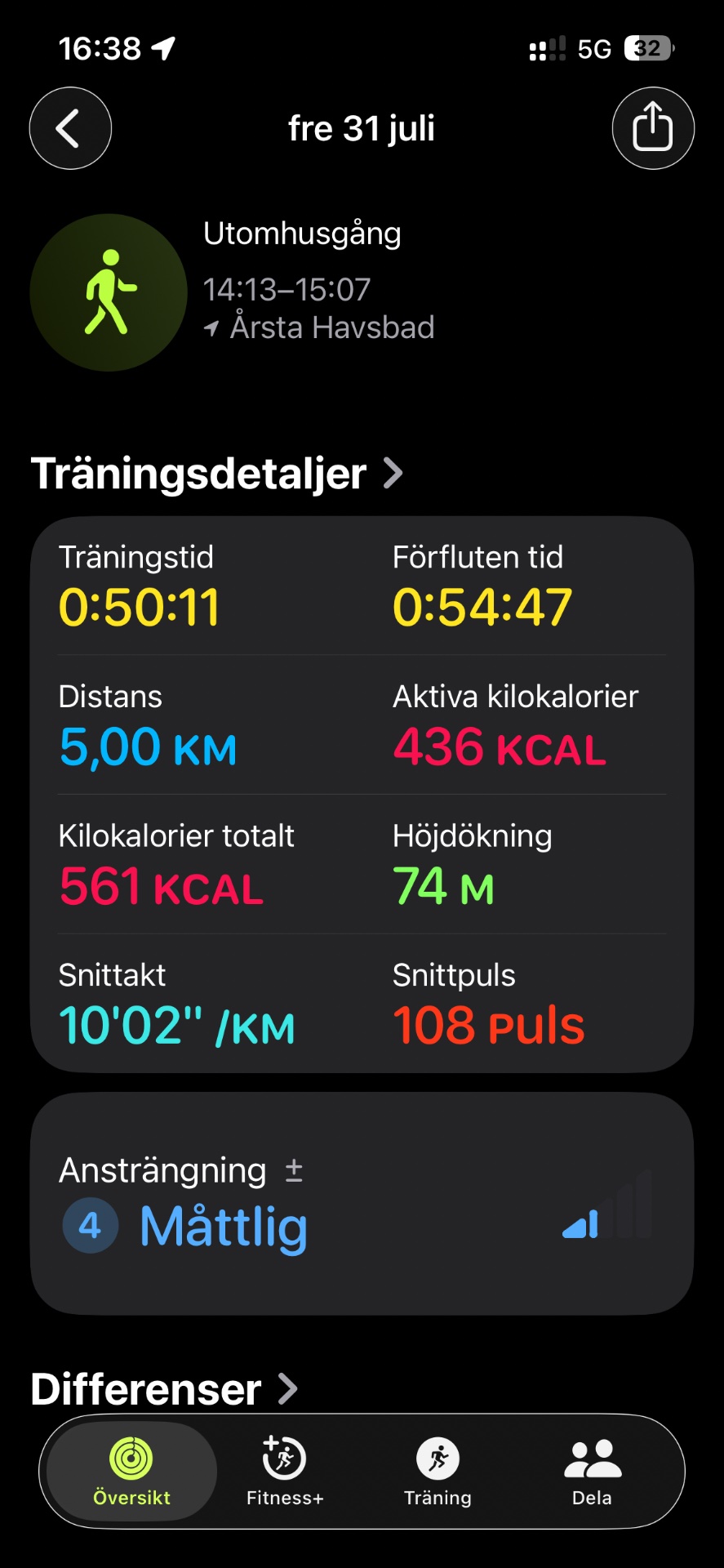 A 50-minute walk covering 5 km with an average pace of 10:02 per km, burning 436 active calories at ร
rsta Haysbad. Great steady-state cardio session!