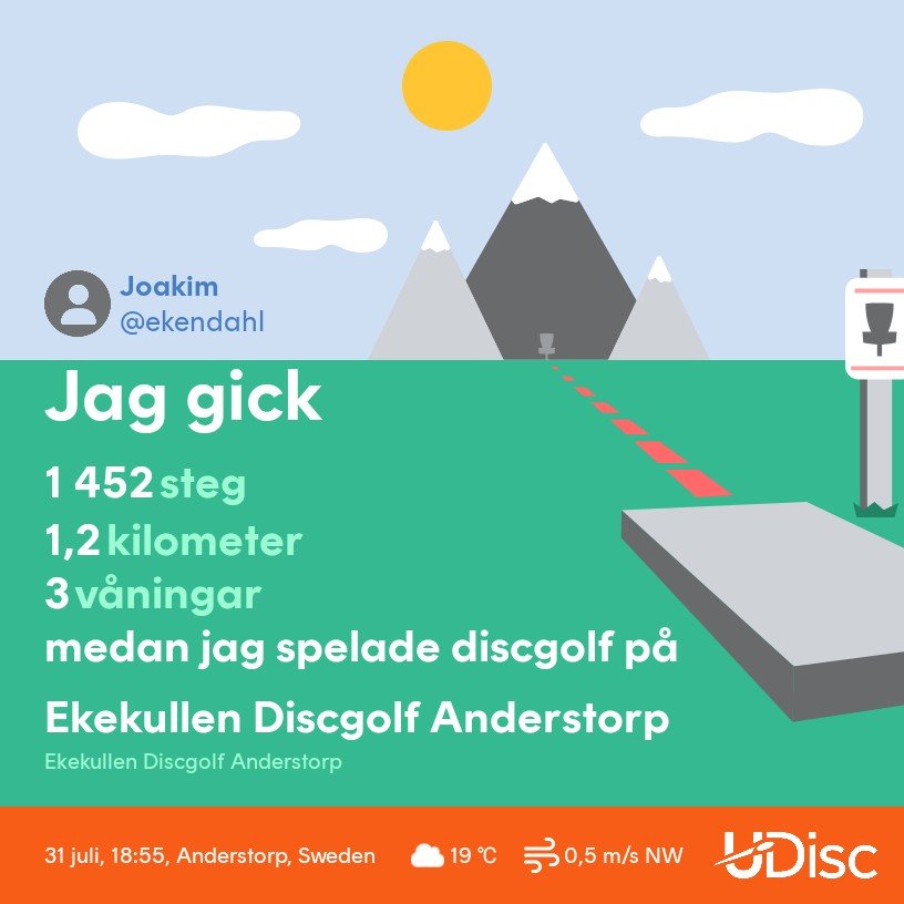 A fun disc golf round at Ekekullen Discgolf Anderstorp with 1,452 steps and 1.2 kilometers covered over 3 holes! This is a great low-impact cardio activity combining walking and movement across the course.