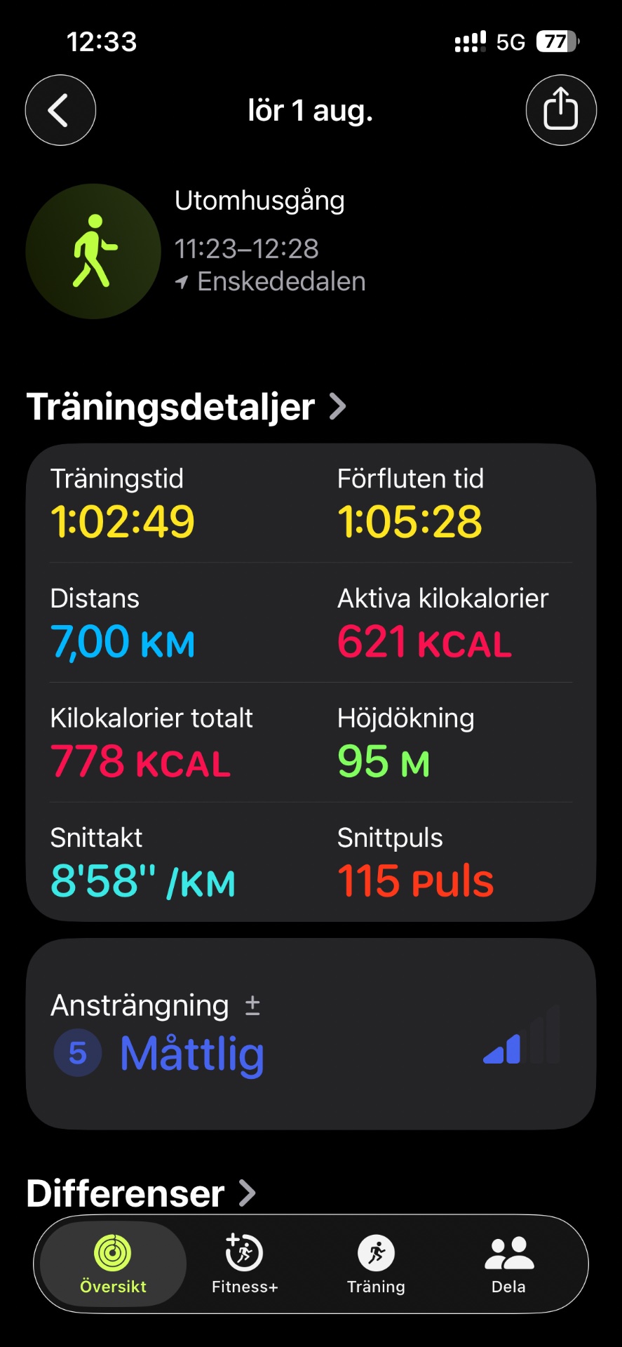A 7km walk/hike completed in just over an hour, burning 621 active calories with an average pace of 8'58"/km. This outdoor fitness activity shows solid endurance work with a moderate intensity effort.