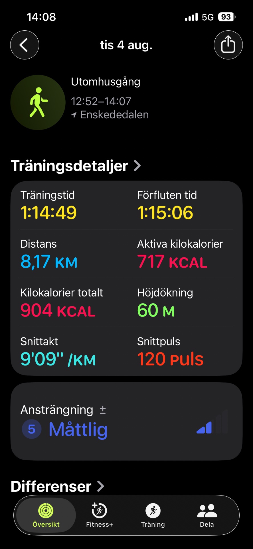 A fantastic 8.17 km walk completed in just over 1 hour 14 minutes, burning 717 active calories with an average pace of 9'09"/km. This outdoor walking session (Utomhusgång) on August 4th shows solid effort with an elevation gain of 60 meters!
