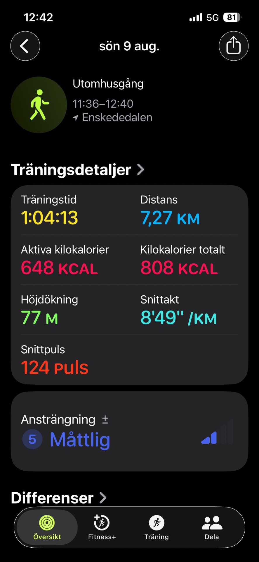An energetic walk/hike covering 7.27 km in just over an hour! This outdoor activity at Utomhusgång burned 648 active calories and included 77 meters of elevation gain.